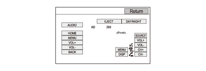 Audio Visual Systems - Testing & Troubleshooting